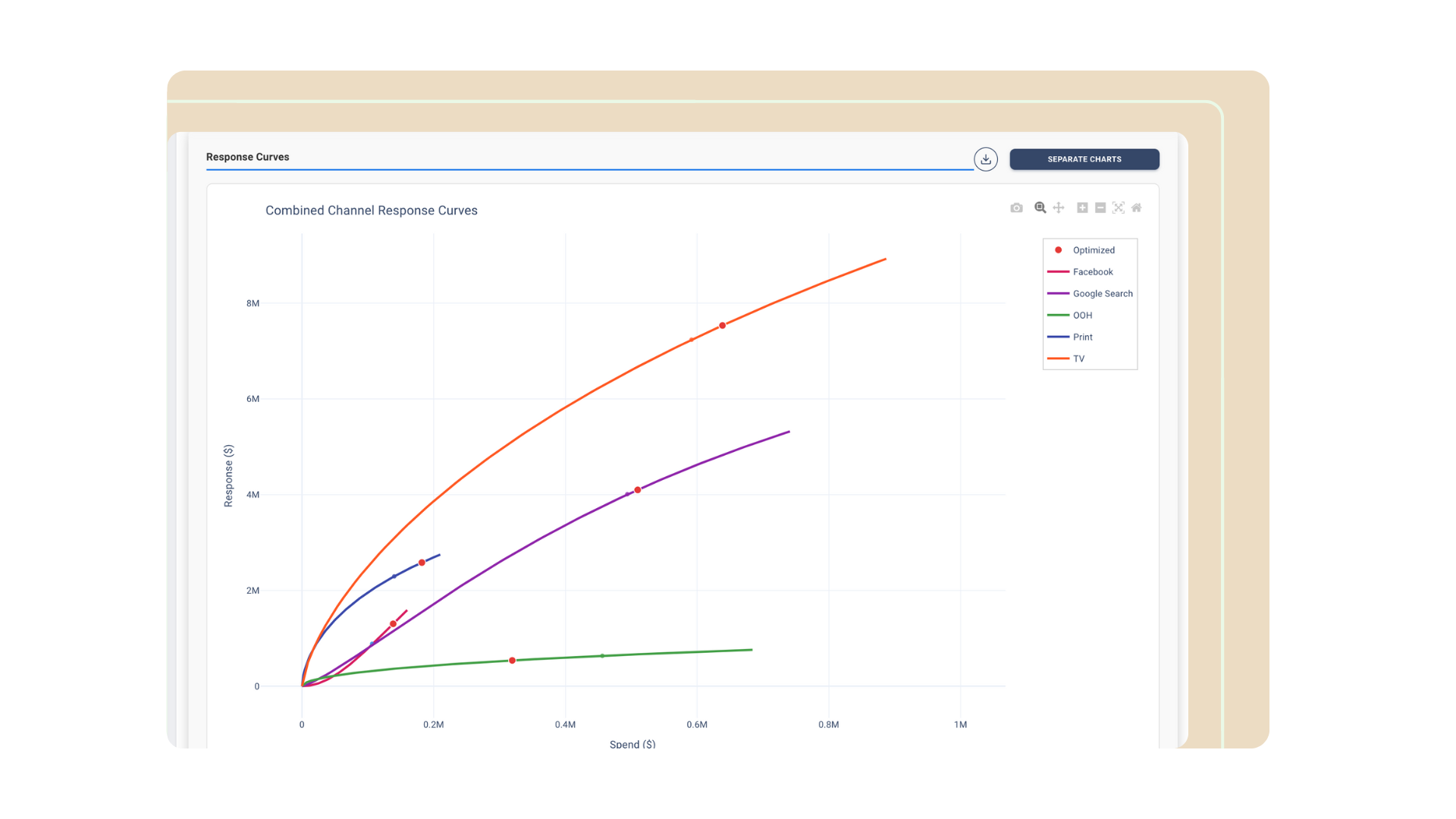 MMM Labs | Marketing Mix Modeling