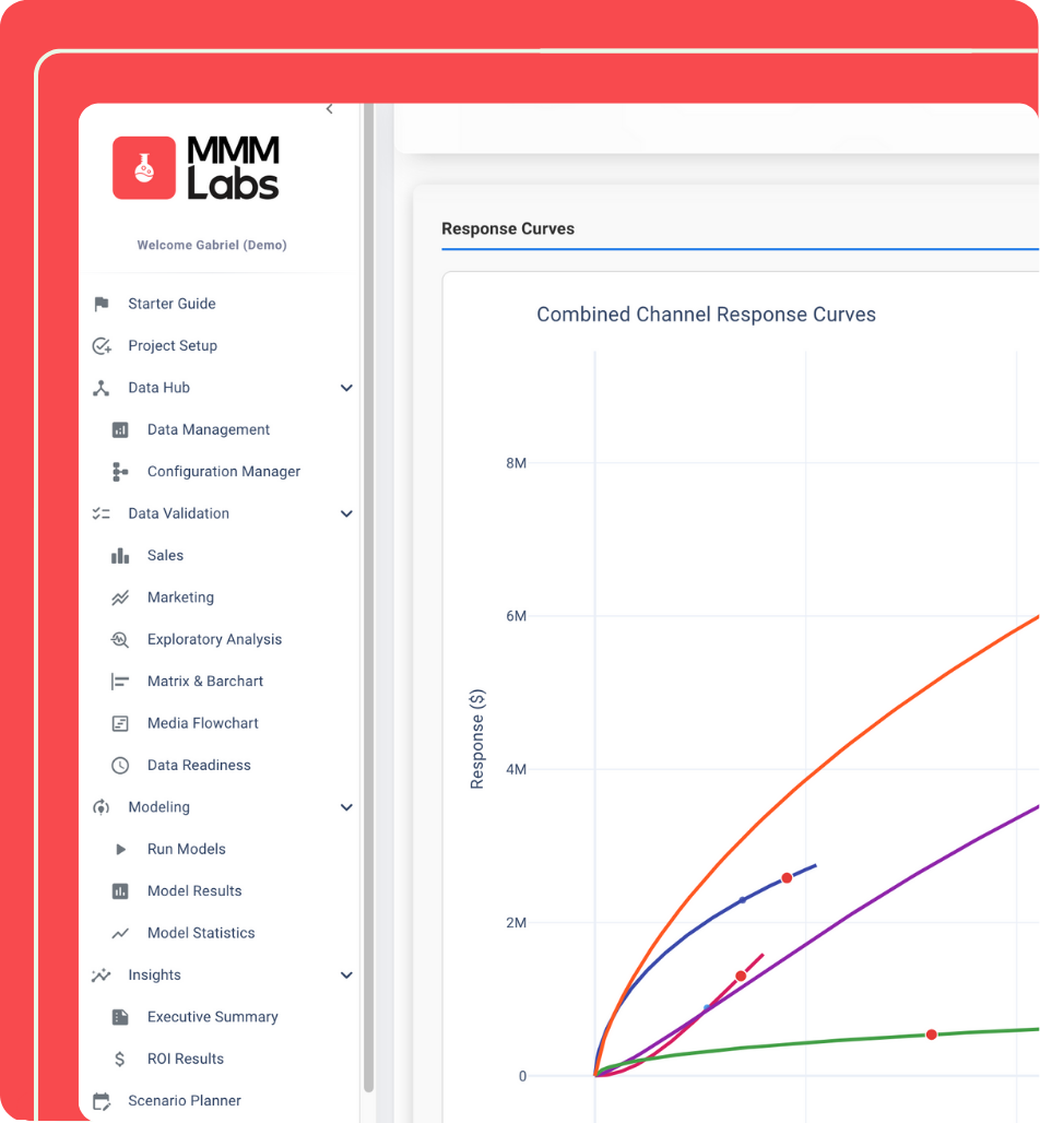MMM Labs visuals  (53)